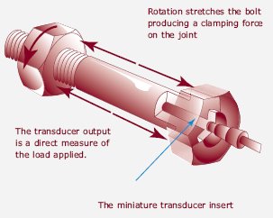 Schematic diagram of truload